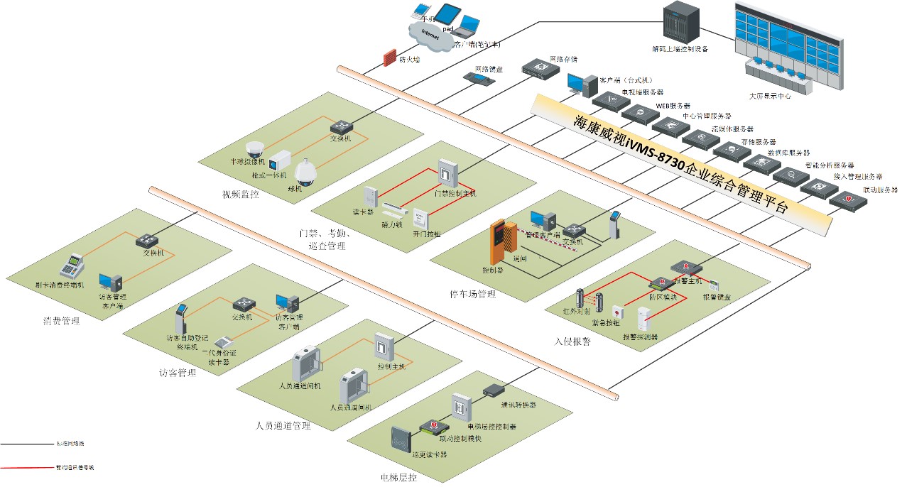 企業(yè)綜合安防監(jiān)控解決方案，助力制造企業(yè)邁向中國(guó)制造2025